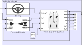 如何在 3D 环境中仿真自动驾驶汽车的图7